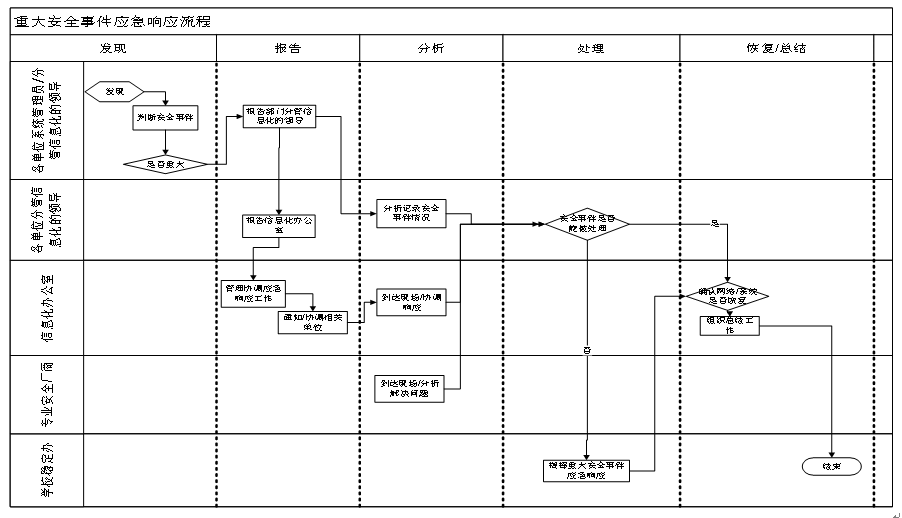 【网络安全教育方案】